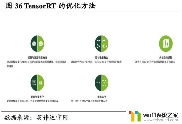 英伟达（NVDA.US）：重塑计算，世界AI的引擎，领导芯片行业的革命者