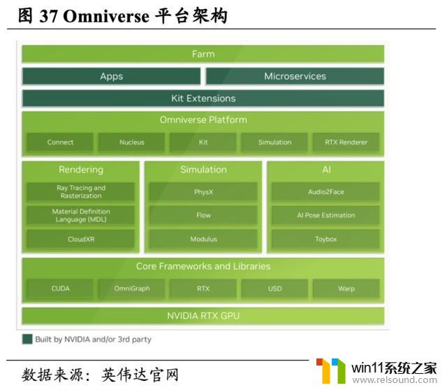 英伟达（NVDA.US）：重塑计算，世界AI的引擎，领导芯片行业的革命者