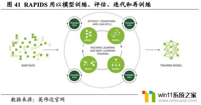 英伟达（NVDA.US）：重塑计算，世界AI的引擎，领导芯片行业的革命者