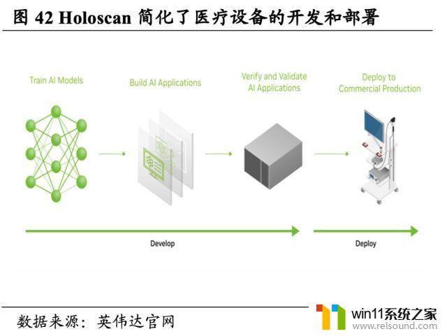 英伟达（NVDA.US）：重塑计算，世界AI的引擎，领导芯片行业的革命者