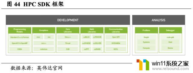 英伟达（NVDA.US）：重塑计算，世界AI的引擎，领导芯片行业的革命者