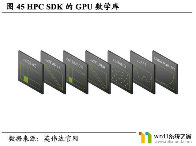 英伟达（NVDA.US）：重塑计算，世界AI的引擎，领导芯片行业的革命者