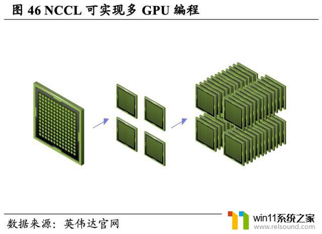 英伟达（NVDA.US）：重塑计算，世界AI的引擎，领导芯片行业的革命者