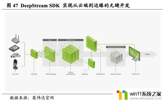 英伟达（NVDA.US）：重塑计算，世界AI的引擎，领导芯片行业的革命者