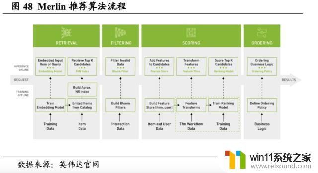 英伟达（NVDA.US）：重塑计算，世界AI的引擎，领导芯片行业的革命者