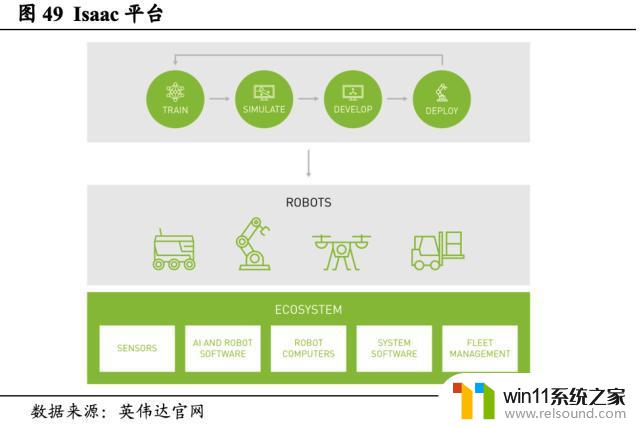 英伟达（NVDA.US）：重塑计算，世界AI的引擎，领导芯片行业的革命者