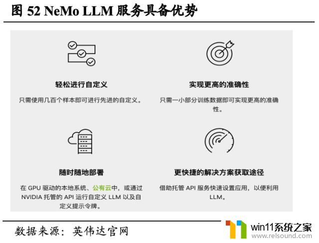 英伟达（NVDA.US）：重塑计算，世界AI的引擎，领导芯片行业的革命者