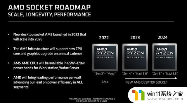 AMD公布Zen 5架构打造的最新锐龙8000处理器路线图