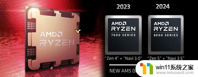 AMD公布Zen 5架构打造的最新锐龙8000处理器路线图