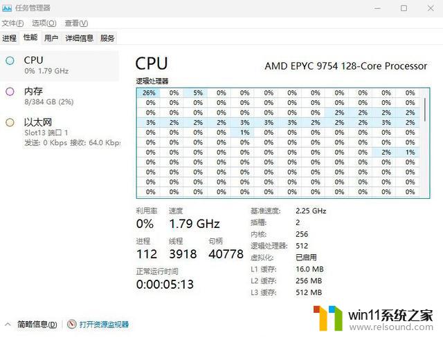 128个Zen 4c核心，消息称AMD下周推出Bergamo处理器：全球期待的巨无霸处理器来了！