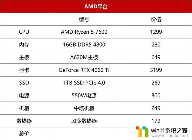 AMD Ryzen 5 7600与Intel Core i5-13490F：谁是终极游戏处理器的霸主？