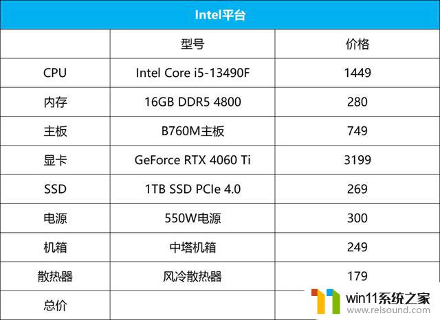 AMD Ryzen 5 7600与Intel Core i5-13490F：谁是终极游戏处理器的霸主？