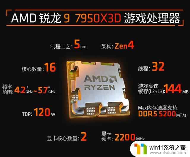 限时优惠！AMD R9 7950X3D大缓存处理器降至4799元，享受三个月500元优惠！