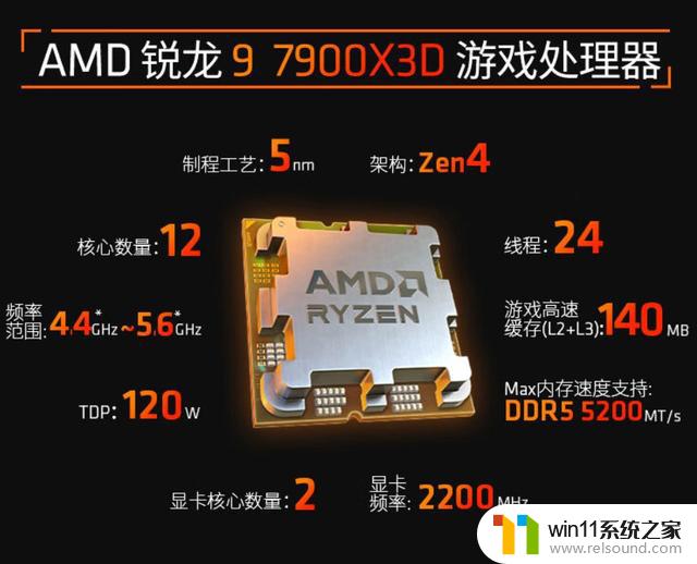 限时优惠！AMD R9 7950X3D大缓存处理器降至4799元，享受三个月500元优惠！