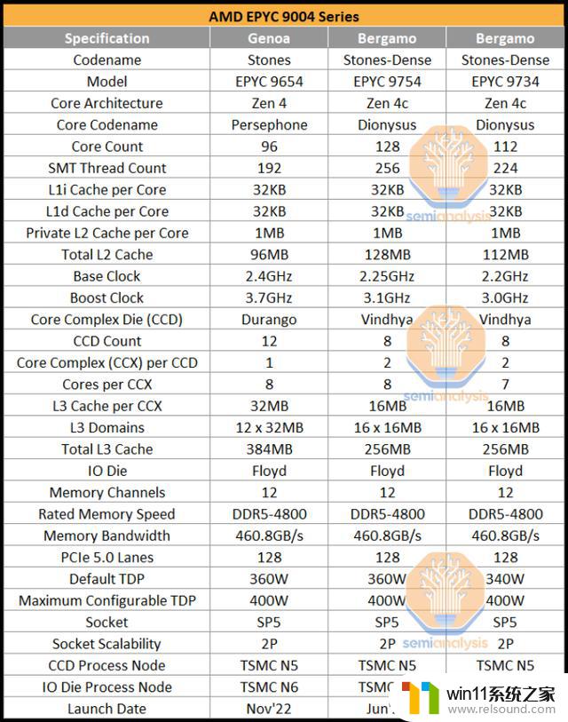 AMD的反击：Zen 4c将带来什么全新的CPU震撼？