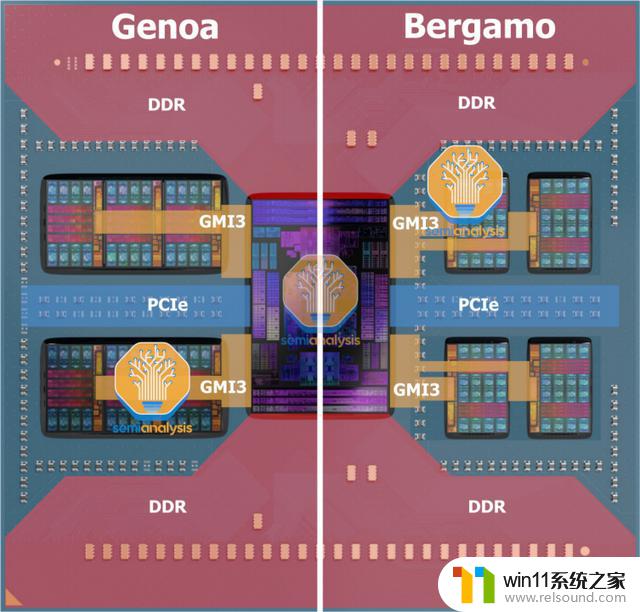 AMD的反击：Zen 4c将带来什么全新的CPU震撼？