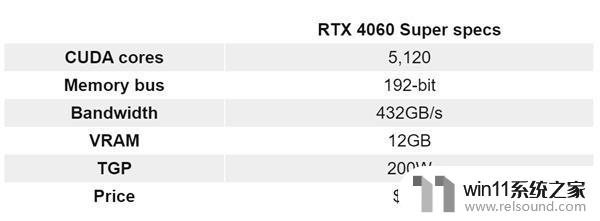 RTX 40 Super显卡曝光：下半年发布，性能提升预计达到新高！