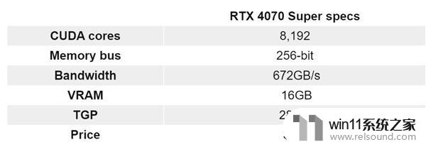 RTX 40 Super显卡曝光：下半年发布，性能提升预计达到新高！