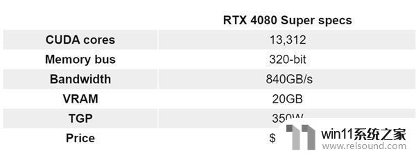 RTX 40 Super显卡曝光：下半年发布，性能提升预计达到新高！