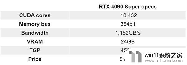 RTX 40 Super显卡曝光：下半年发布，性能提升预计达到新高！