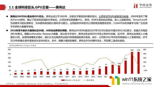 AIGC行业深度报告：谁是国产英伟达？探寻中国人工智能芯片领域的领导者