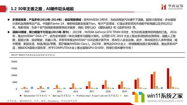 AIGC行业深度报告：谁是国产英伟达？探寻中国人工智能芯片领域的领导者