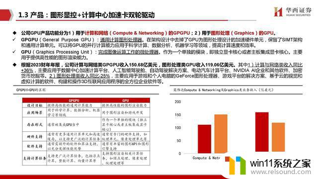 AIGC行业深度报告：谁是国产英伟达？探寻中国人工智能芯片领域的领导者