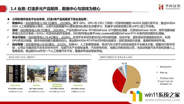 AIGC行业深度报告：谁是国产英伟达？探寻中国人工智能芯片领域的领导者