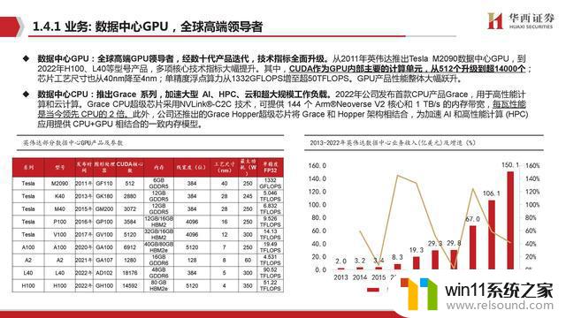 AIGC行业深度报告：谁是国产英伟达？探寻中国人工智能芯片领域的领导者