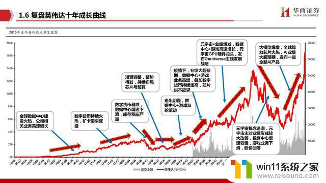 AIGC行业深度报告：谁是国产英伟达？探寻中国人工智能芯片领域的领导者