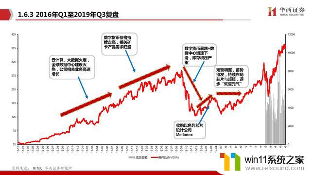 AIGC行业深度报告：谁是国产英伟达？探寻中国人工智能芯片领域的领导者