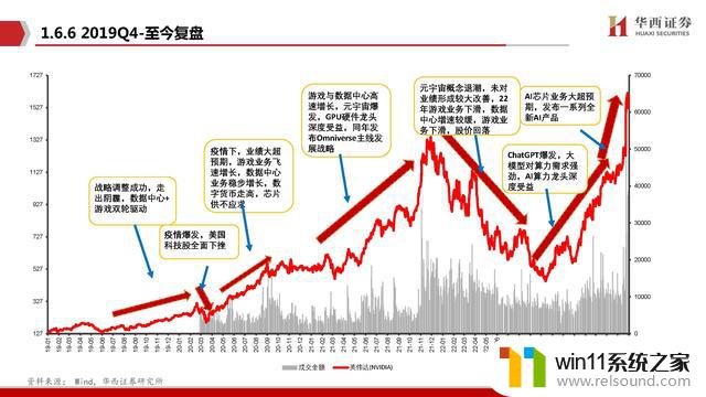 AIGC行业深度报告：谁是国产英伟达？探寻中国人工智能芯片领域的领导者