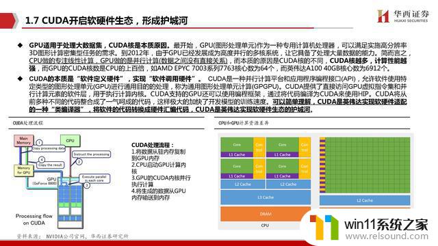 AIGC行业深度报告：谁是国产英伟达？探寻中国人工智能芯片领域的领导者