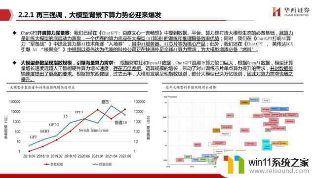 AIGC行业深度报告：谁是国产英伟达？探寻中国人工智能芯片领域的领导者