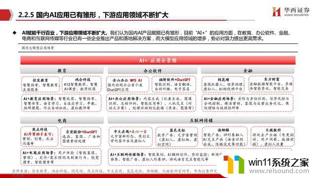 AIGC行业深度报告：谁是国产英伟达？探寻中国人工智能芯片领域的领导者