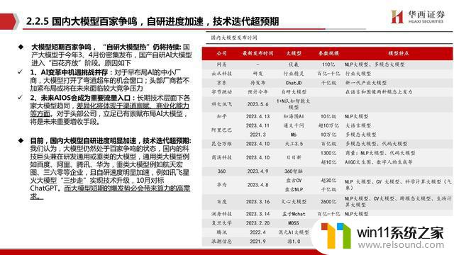 AIGC行业深度报告：谁是国产英伟达？探寻中国人工智能芯片领域的领导者