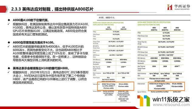 AIGC行业深度报告：谁是国产英伟达？探寻中国人工智能芯片领域的领导者