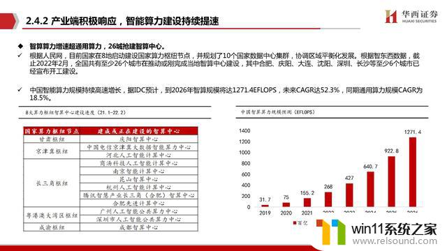 AIGC行业深度报告：谁是国产英伟达？探寻中国人工智能芯片领域的领导者