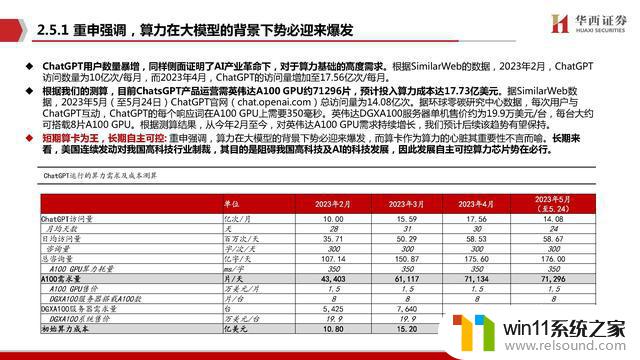 AIGC行业深度报告：谁是国产英伟达？探寻中国人工智能芯片领域的领导者