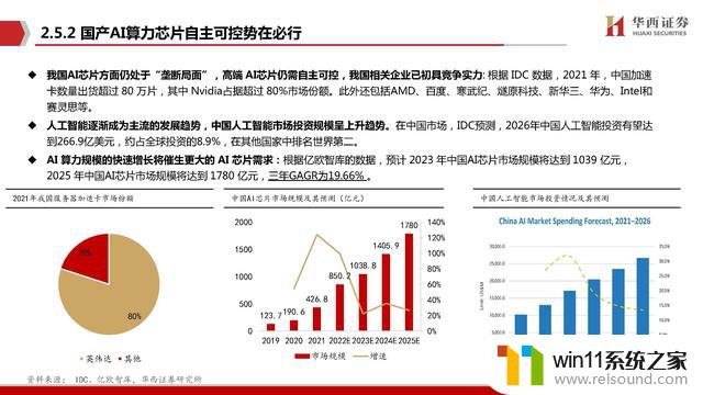 AIGC行业深度报告：谁是国产英伟达？探寻中国人工智能芯片领域的领导者