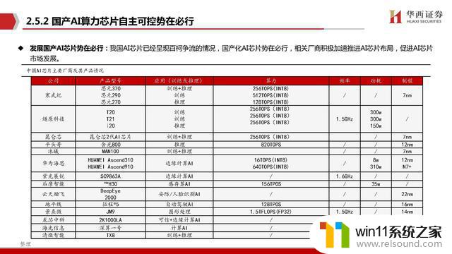 AIGC行业深度报告：谁是国产英伟达？探寻中国人工智能芯片领域的领导者