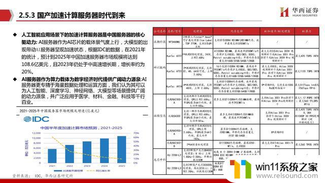 AIGC行业深度报告：谁是国产英伟达？探寻中国人工智能芯片领域的领导者