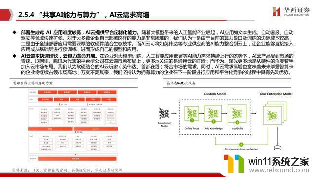 AIGC行业深度报告：谁是国产英伟达？探寻中国人工智能芯片领域的领导者