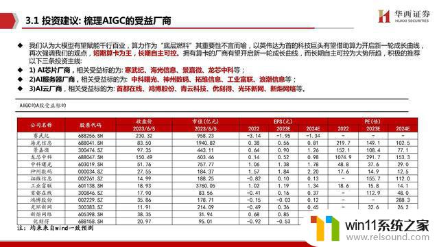 AIGC行业深度报告：谁是国产英伟达？探寻中国人工智能芯片领域的领导者