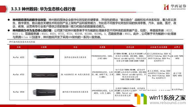 AIGC行业深度报告：谁是国产英伟达？探寻中国人工智能芯片领域的领导者