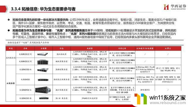 AIGC行业深度报告：谁是国产英伟达？探寻中国人工智能芯片领域的领导者