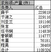 wps怎么分析品牌收款 wps品牌收款渠道分析