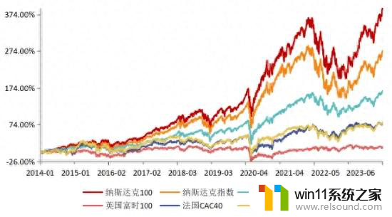 谷歌和微软发布财报积极迹象，但资本市场并不完全满意