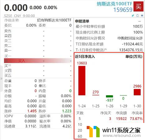 谷歌和微软发布财报积极迹象，但资本市场并不完全满意