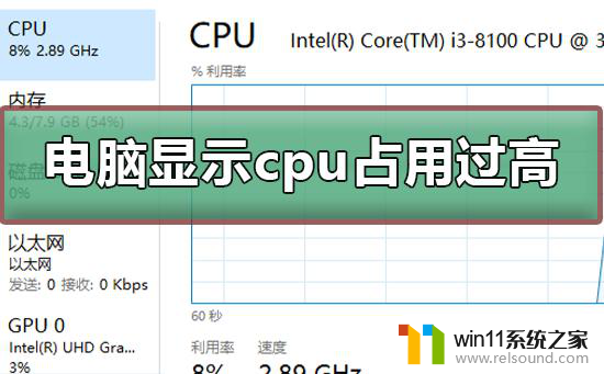 cpu占用率忽高忽低怎么回事